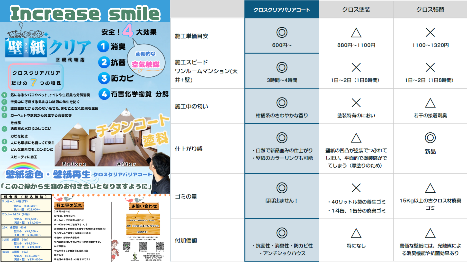 施工の流れ